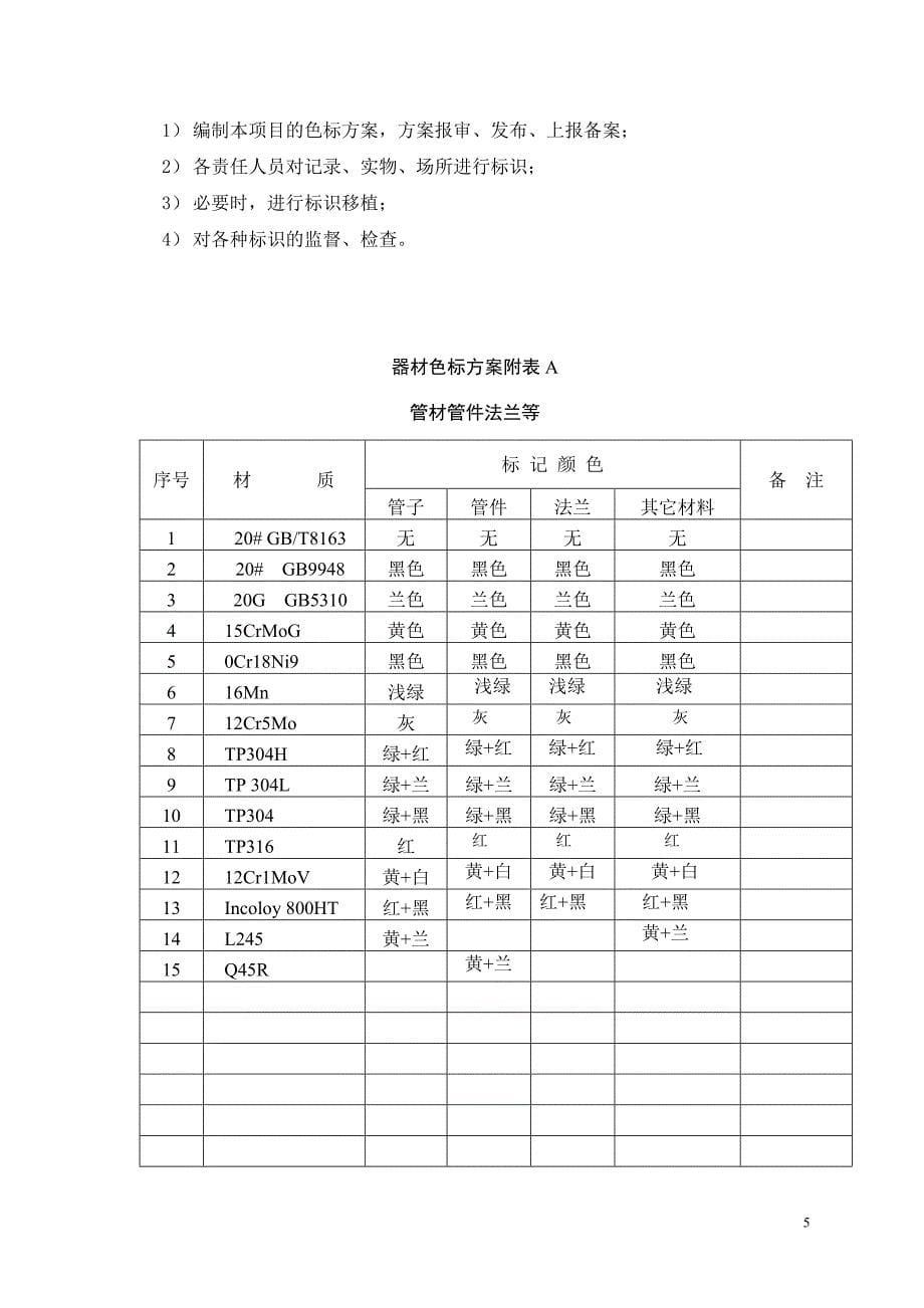 中石化四公司色标方案_第5页