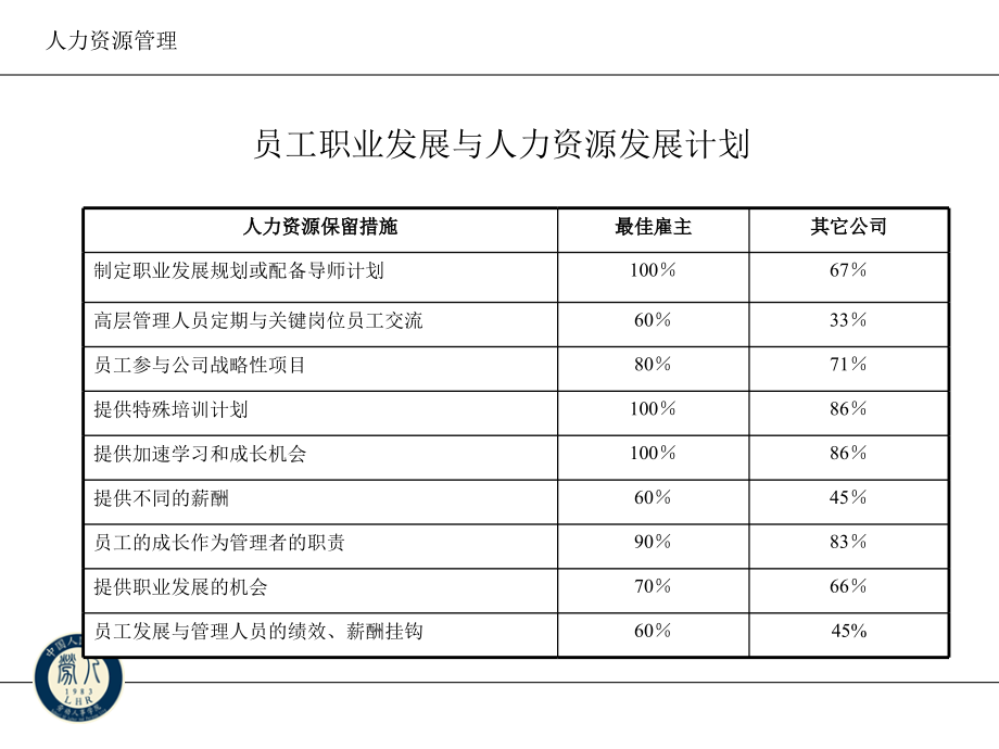 人力资源管理的制度设计(1)x_第4页