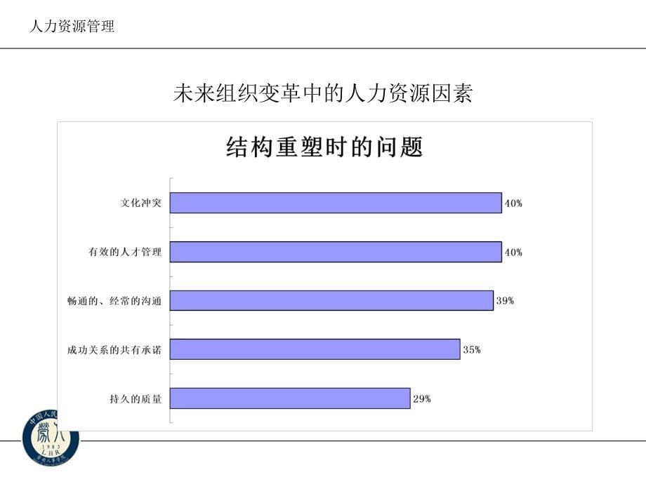 人力资源管理的制度设计(1)x_第5页