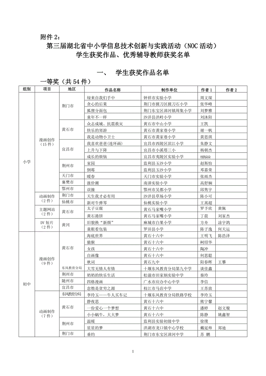 第三届湖北省中小学信息技术创新与实践活动(NOC活动)_第1页