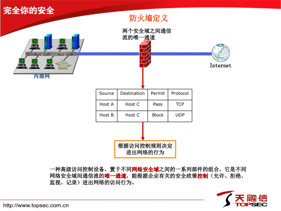 天融信防火墙设置_第2页