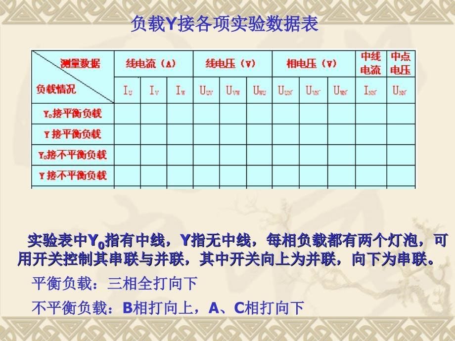 实验十三相电路连接和功率测量(电路、电工原理适用)_第5页