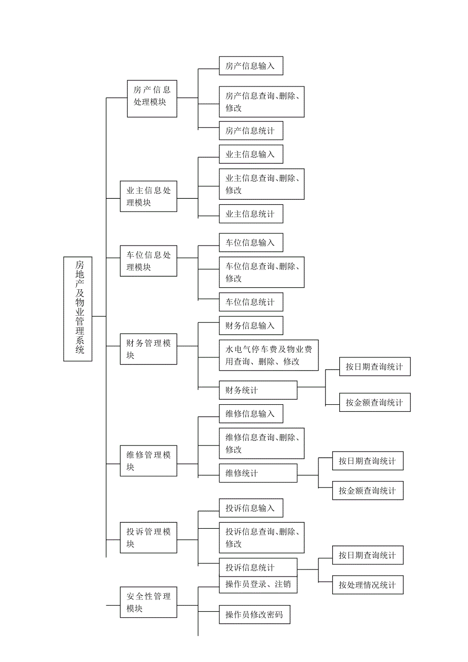 物业管理概要设计说明书_第4页