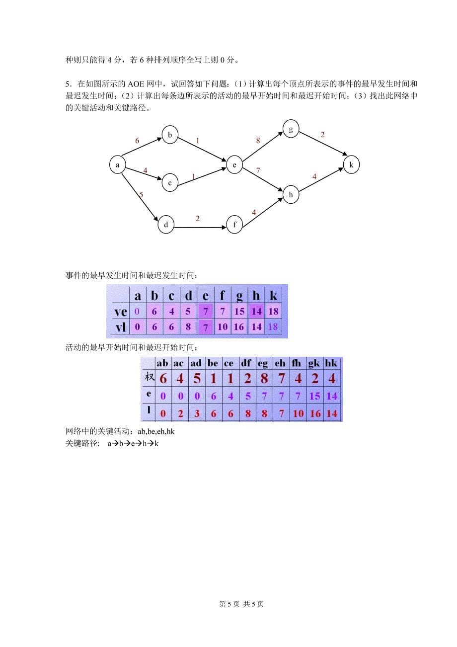 数据结构模拟试卷(一)参考答案_第5页