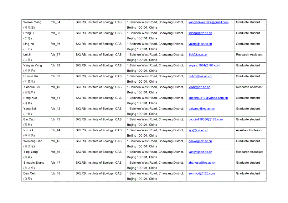 【2017年整理】Registration_1208_第3页