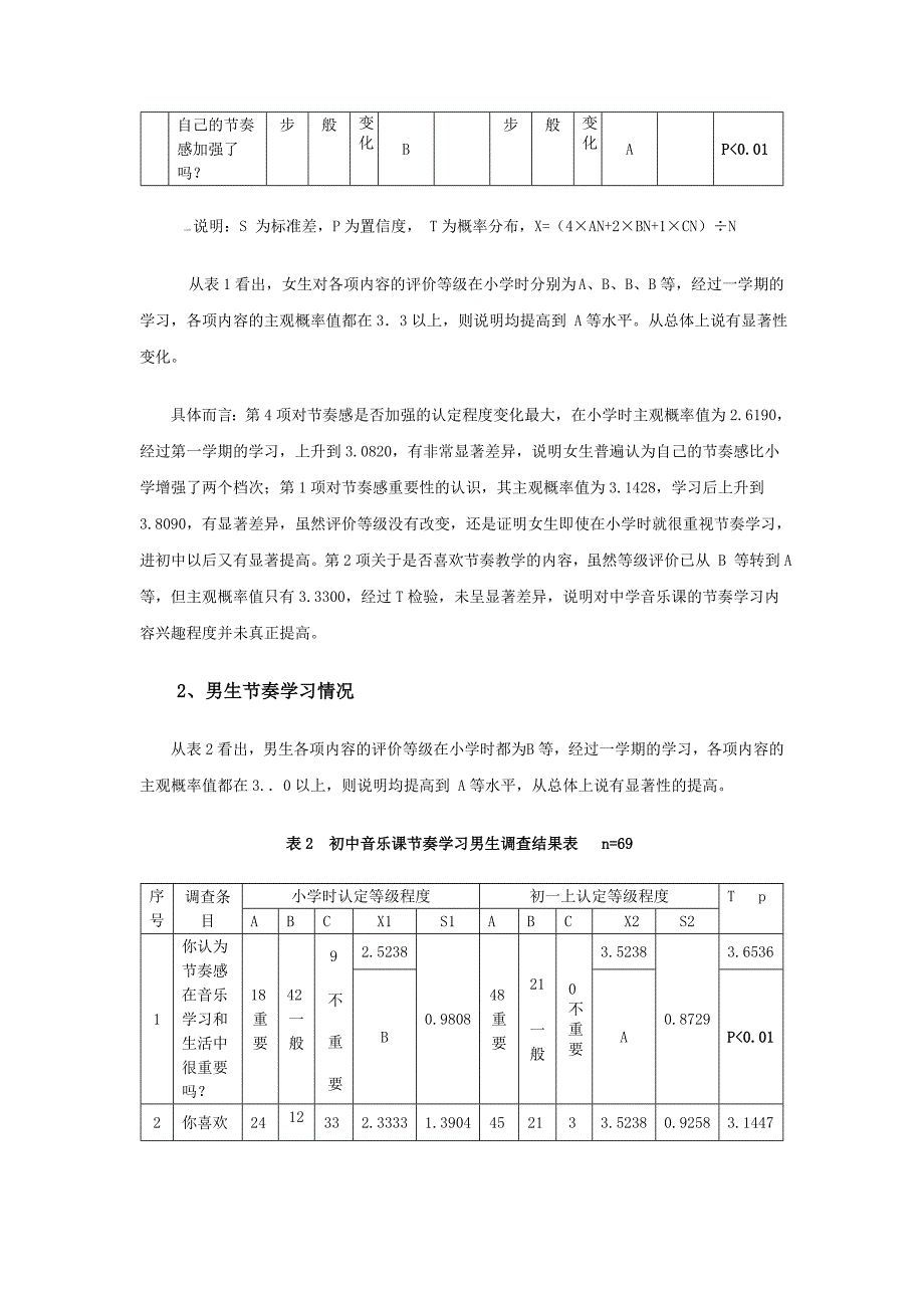 初中音乐课节奏教学调研报告_第3页