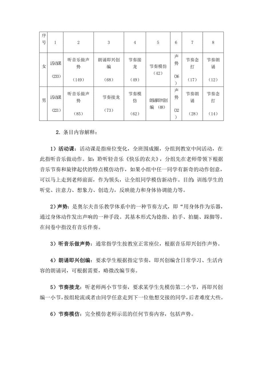初中音乐课节奏教学调研报告_第5页