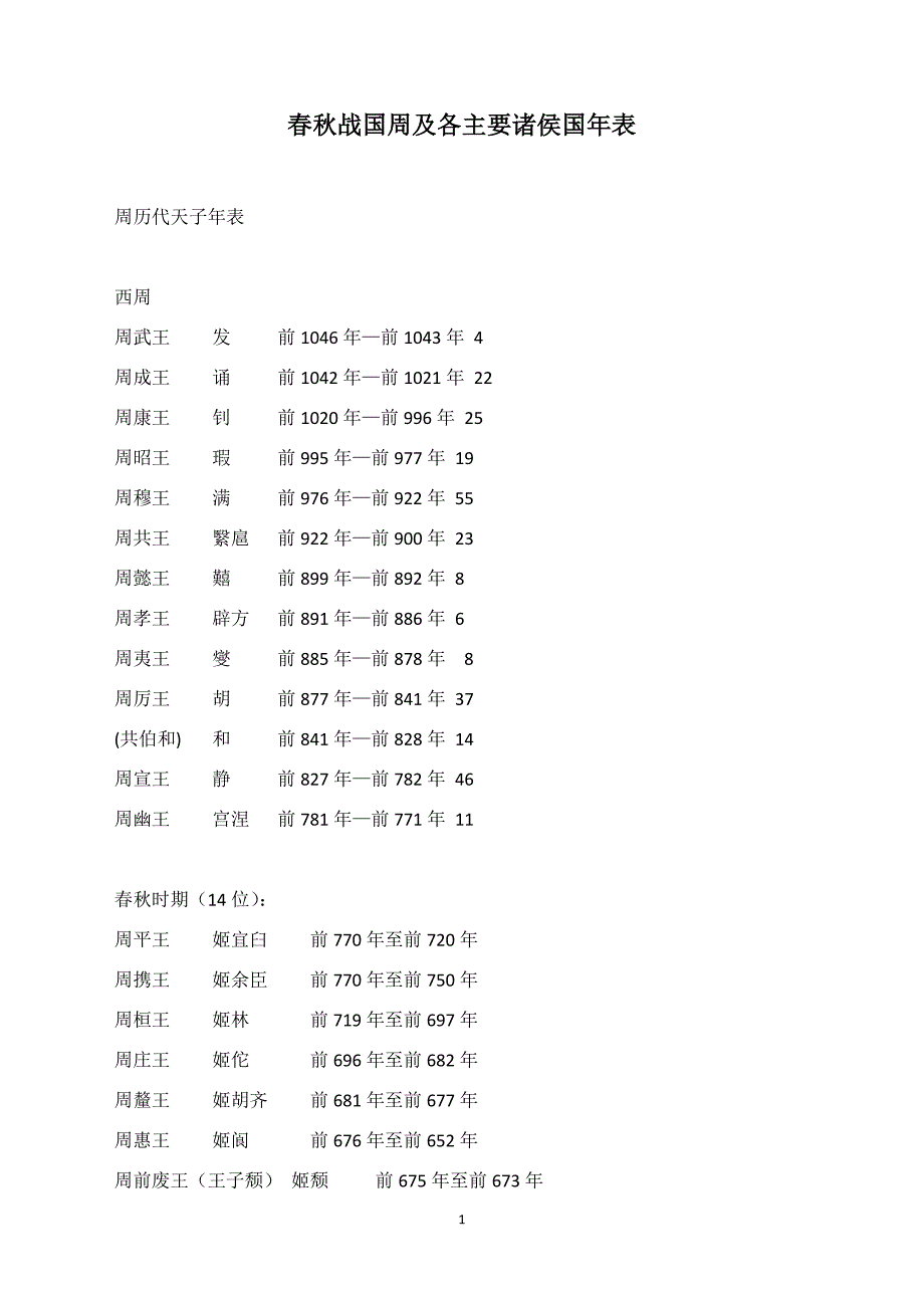 春秋战国各主要诸侯国历代国君_第1页