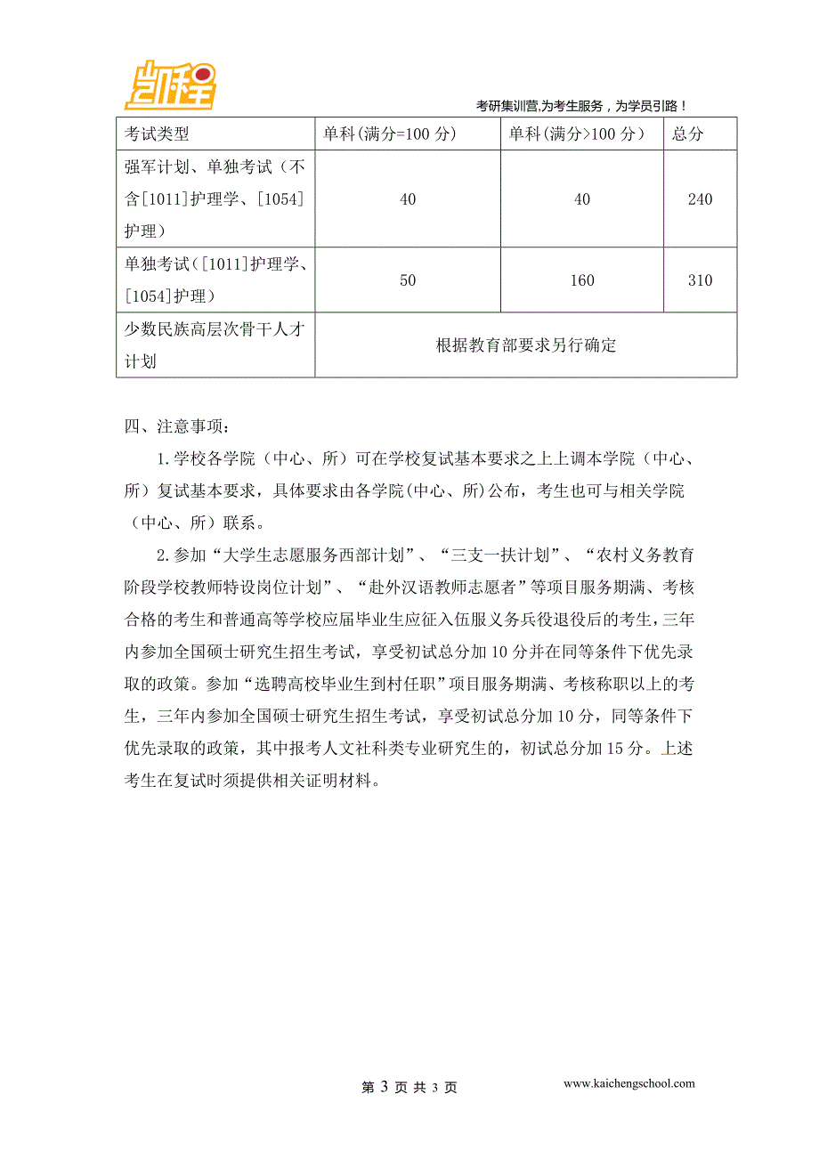 2015年山东university社会工作硕士考研复试分数线是370分_第3页