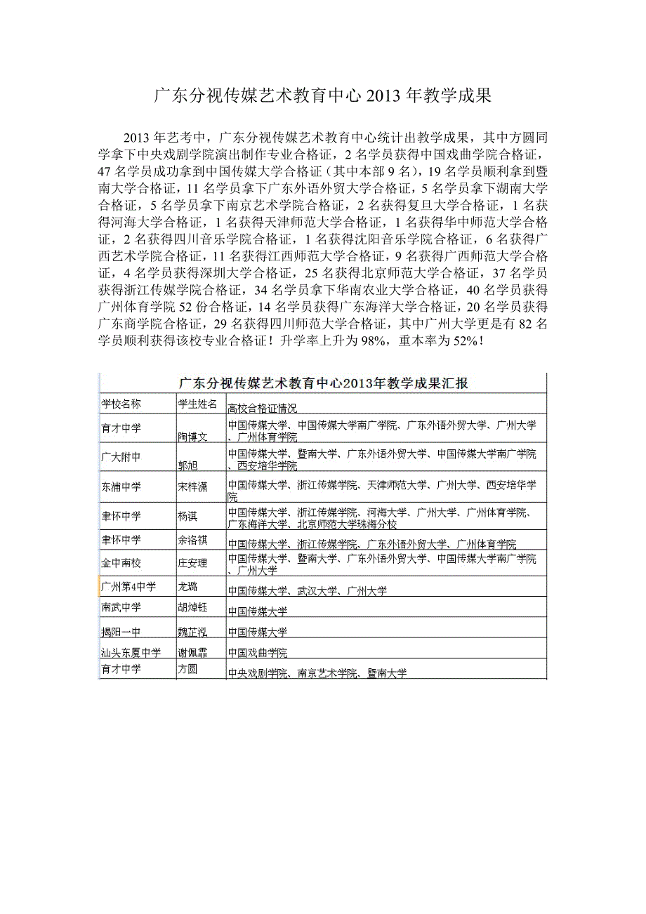 广东分视传媒艺术教育2013年教学成果_第1页