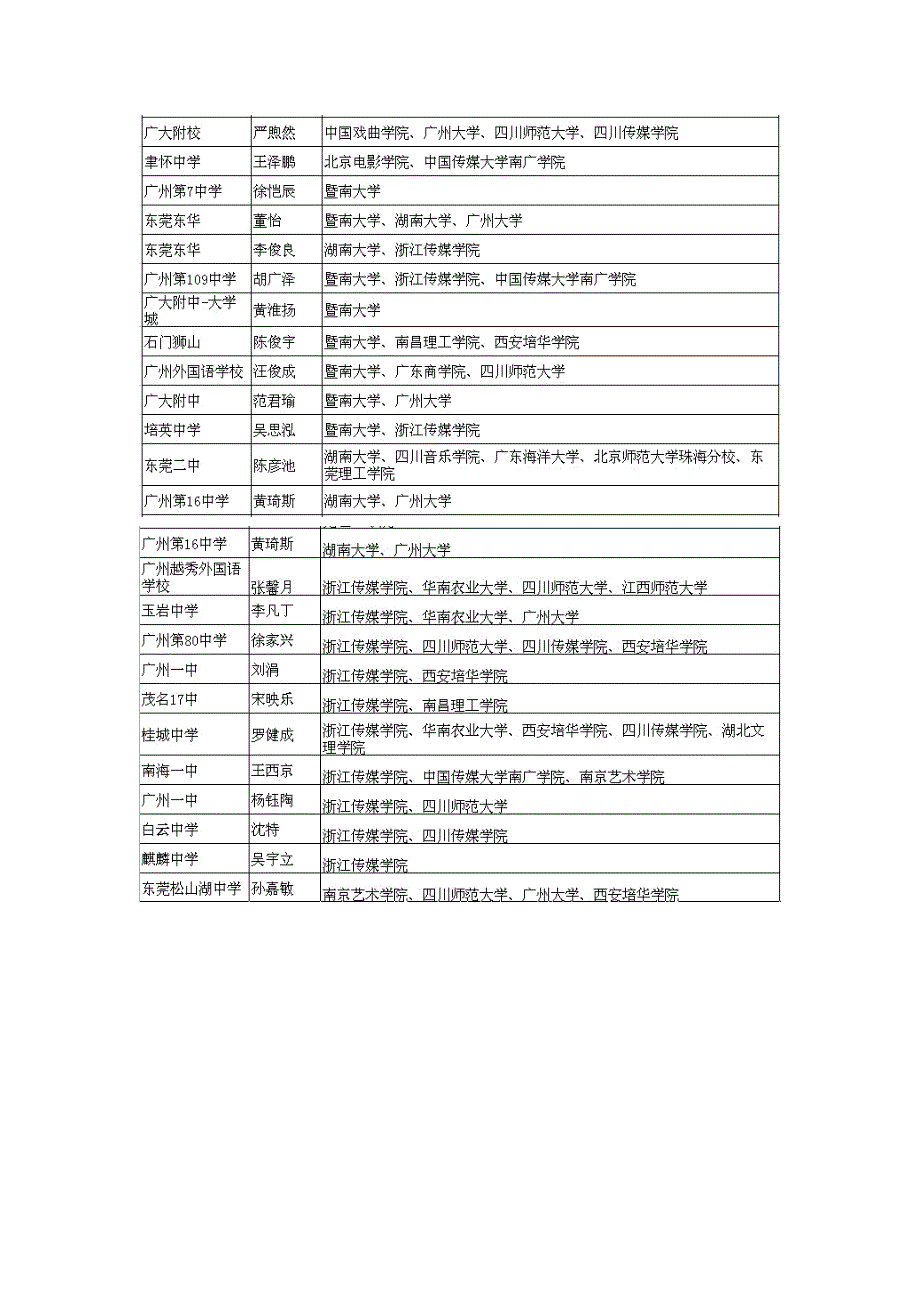 广东分视传媒艺术教育2013年教学成果_第2页