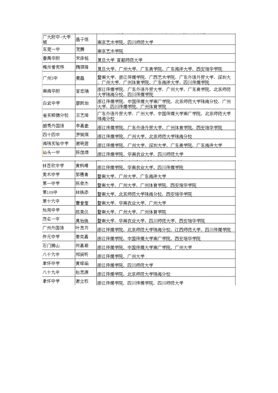 广东分视传媒艺术教育2013年教学成果_第3页