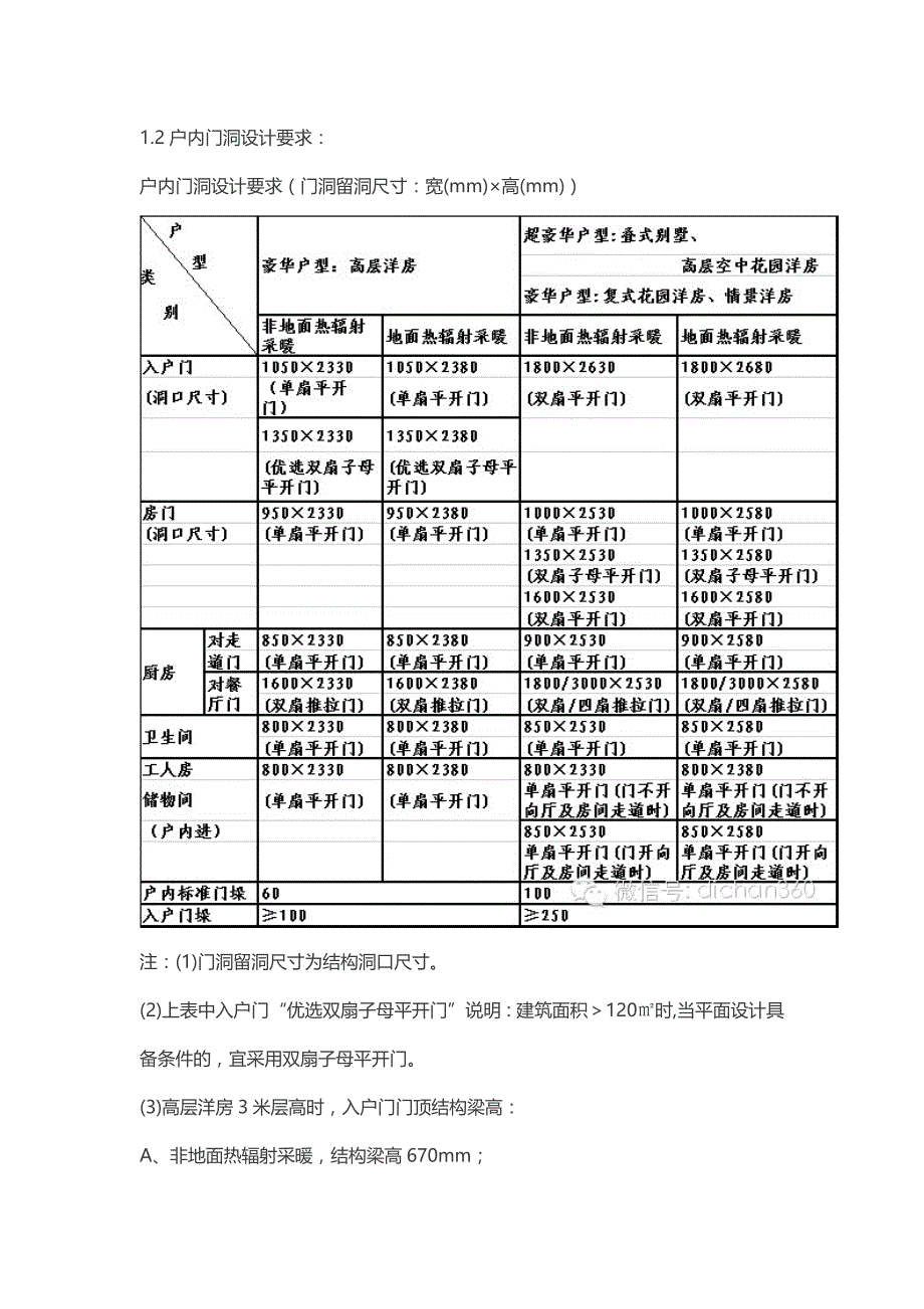 恒大集团户内设计标准_第2页