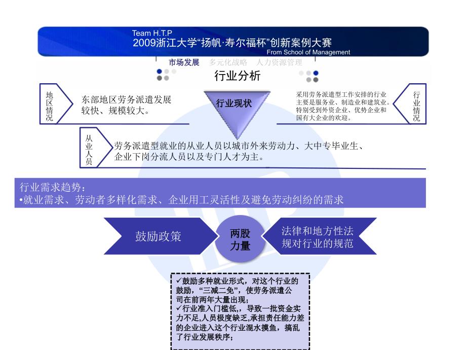 HTP “谁能说服CEO”复赛案例分析_第4页