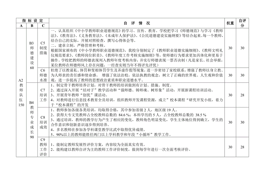 泉州市延陵小学实施素质教育工作督导评估自评报告_第2页