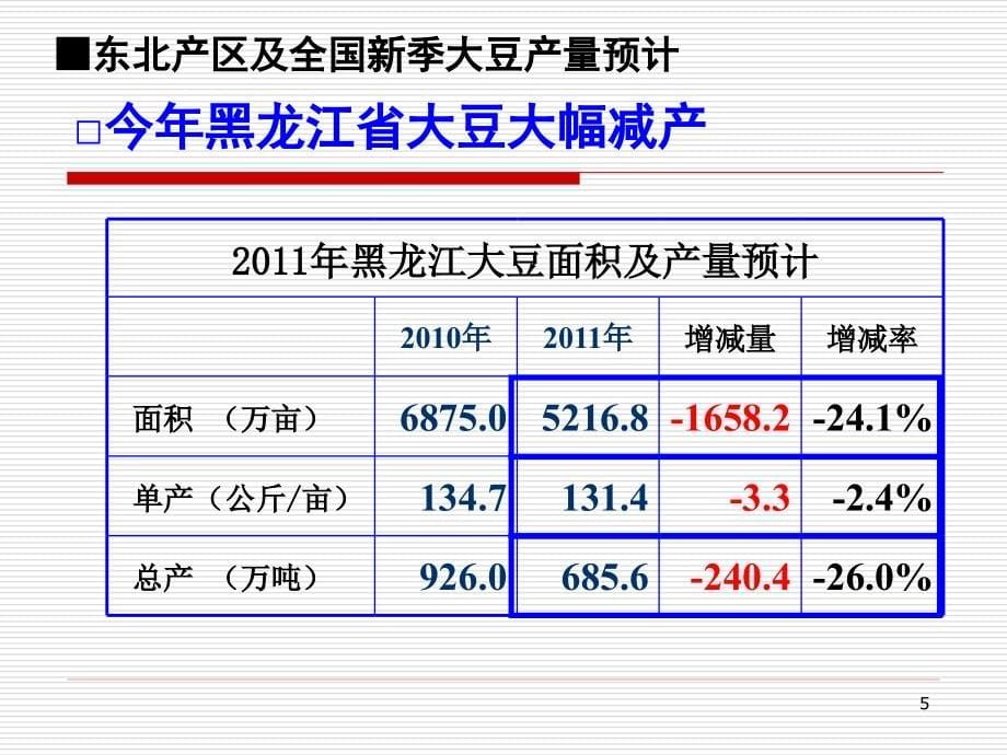 刘兆福：新年度东北及全国大豆市场分析11.08.23_第5页