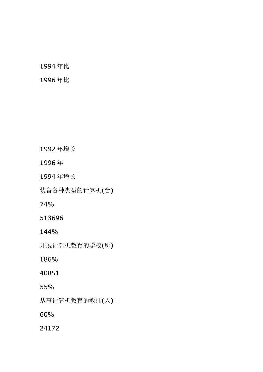 我国中小学计算机教育发展的现状国家教委全国中小学计算机教育研究中心王珏_第5页