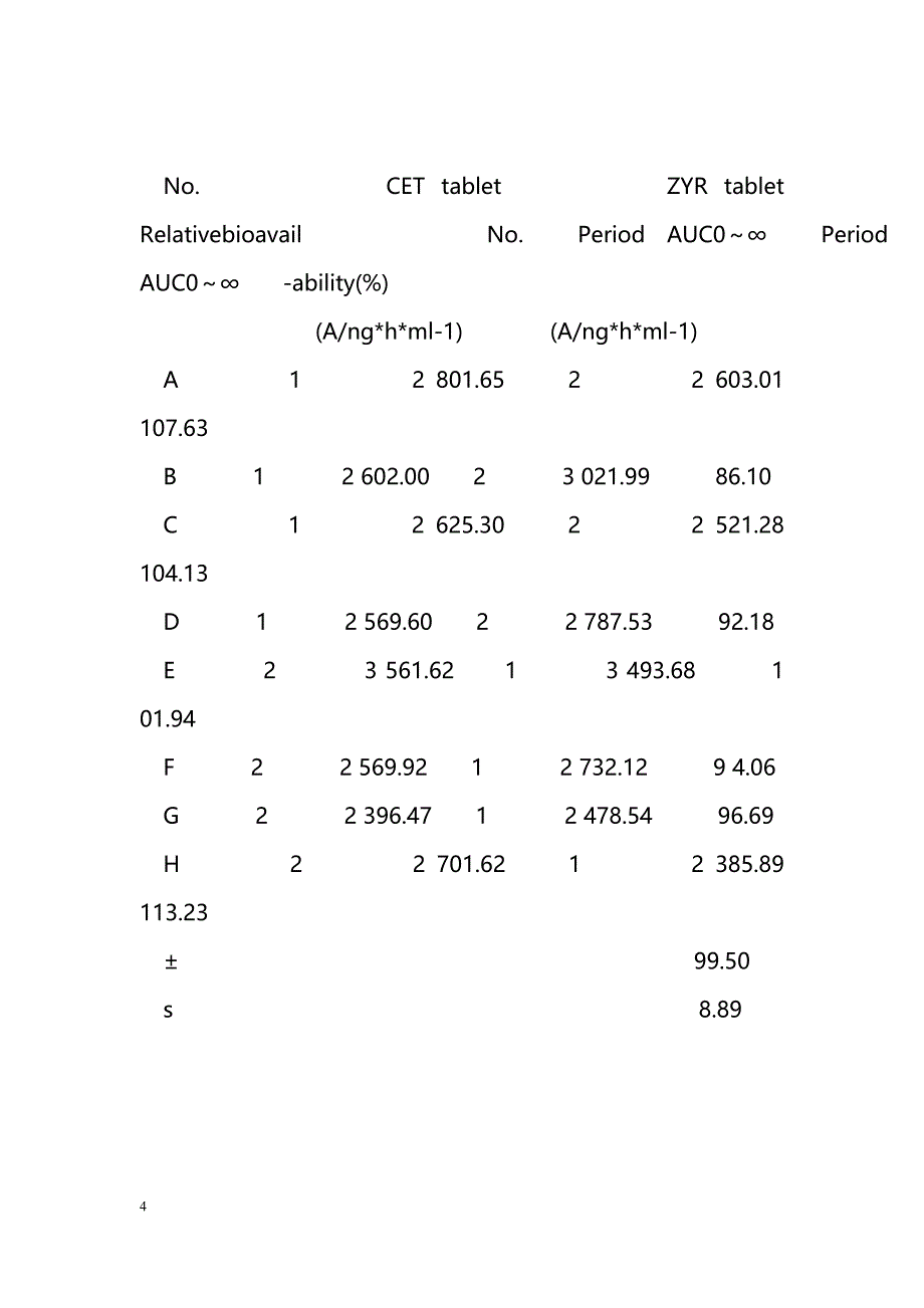 国产盐酸西替利嗪片的人体药代动力学及相对生物利用度_第4页