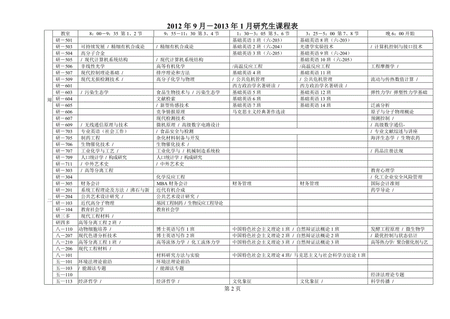 2012华东理工university研究生课程_第2页