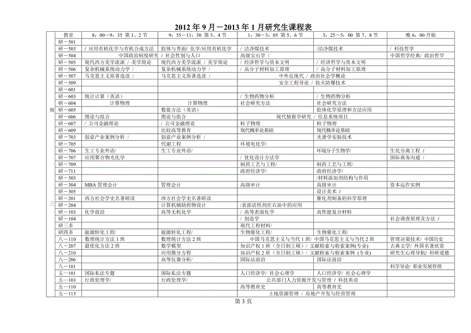 2012华东理工university研究生课程_第3页