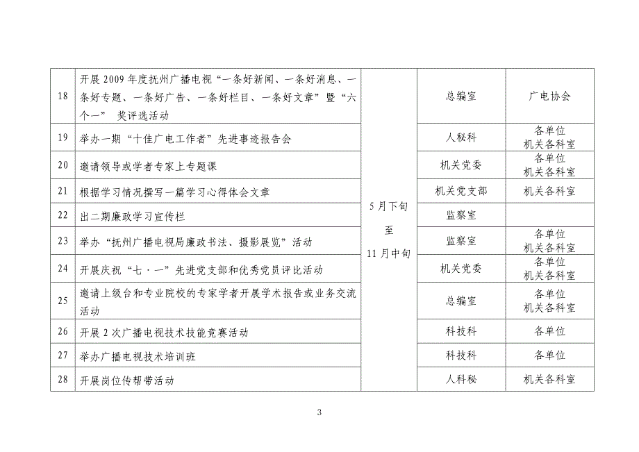 市广电局四实四创主题实践活动各阶段工作安排表_第3页