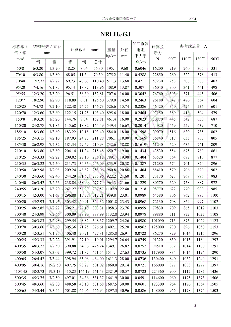 耐热铝合金导线_第2页