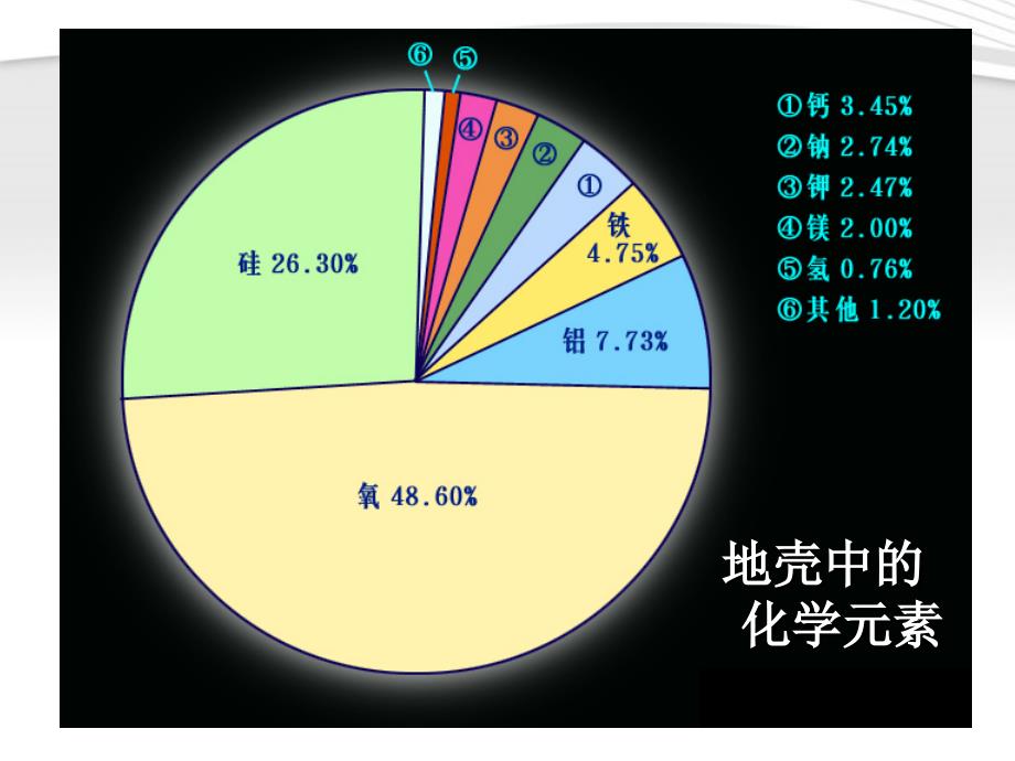 高中地理_地壳的物质组成和物质循环课件_湘教版必修1_第4页