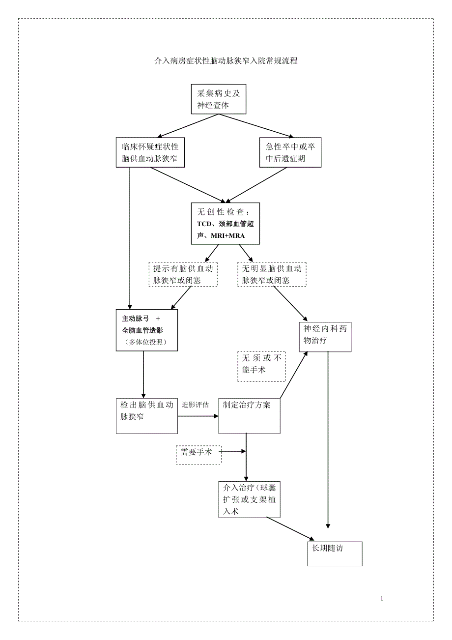 介入病房症状性脑动脉狭窄诊断及治疗流程_第1页