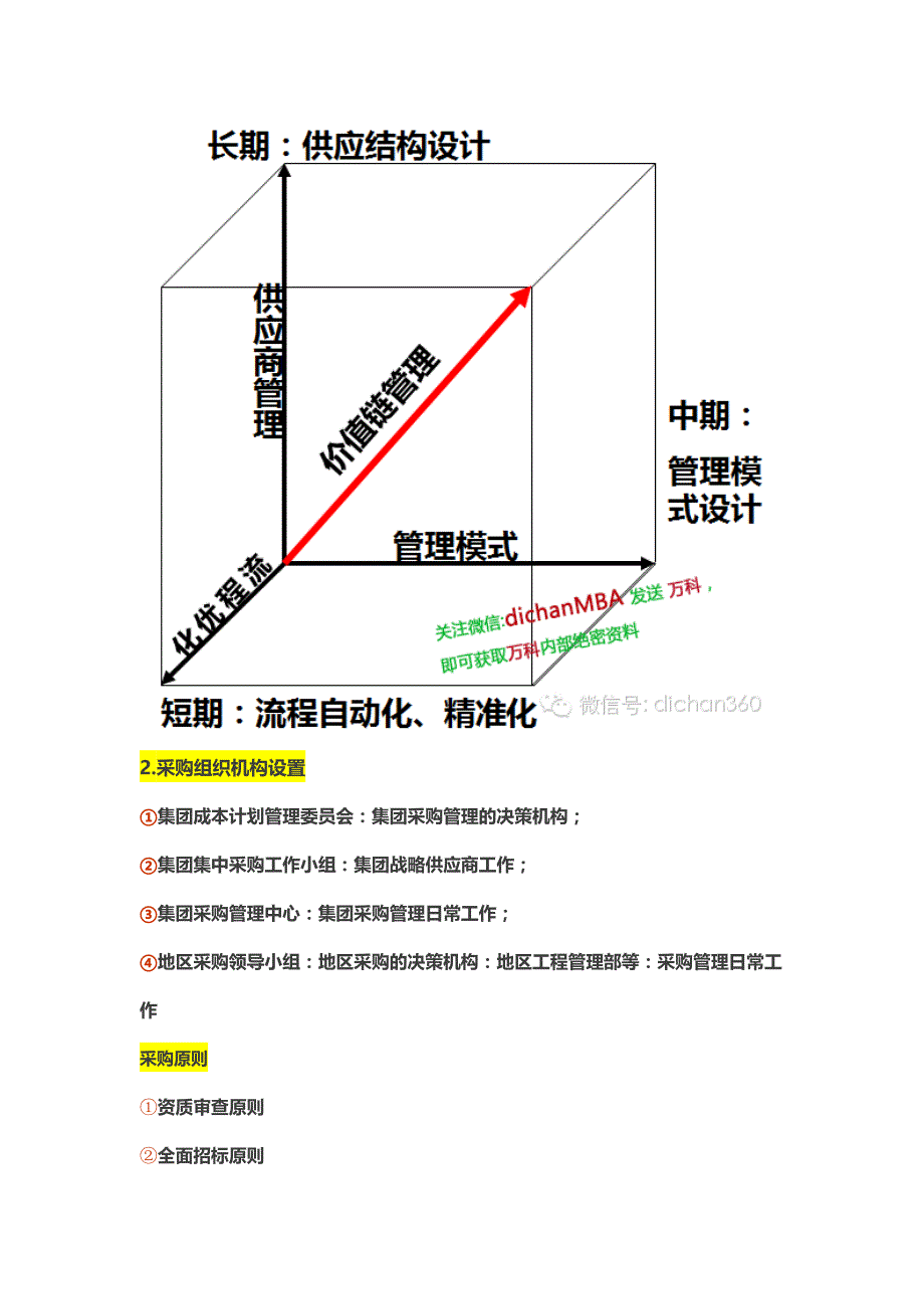 万科绝对领先的集中采购模式_第2页