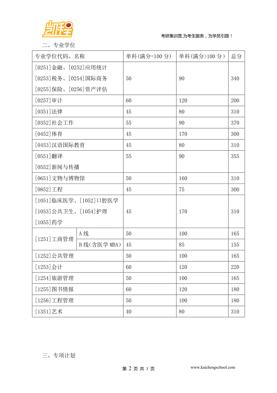 2015年山东university经济学硕士考研复试分数线是350分_第2页