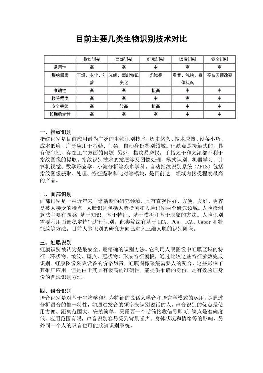 目前主要几类生物识别技术对比_第1页