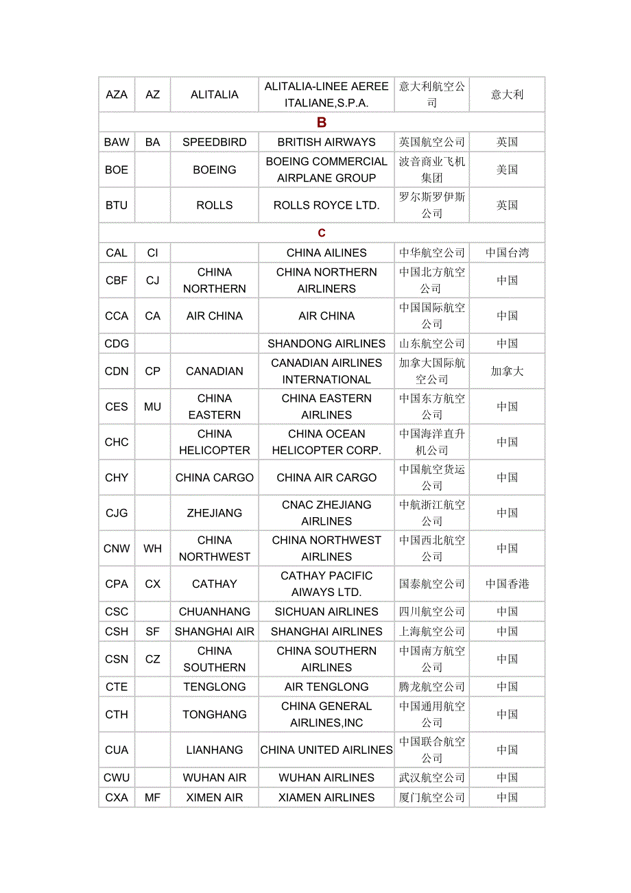 航空公司代码、中国地名四字代码_第2页