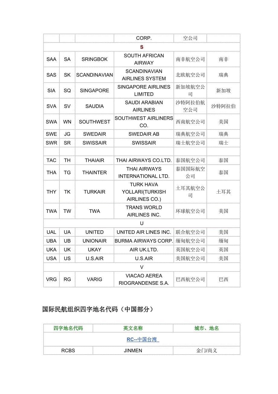 航空公司代码、中国地名四字代码_第5页