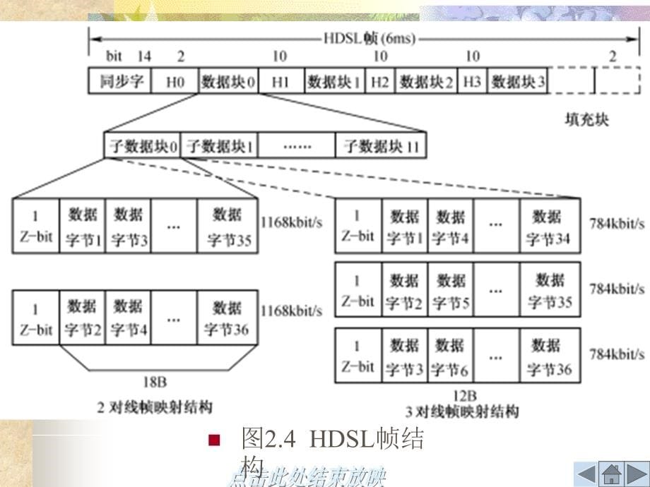 接入网技术_第5页