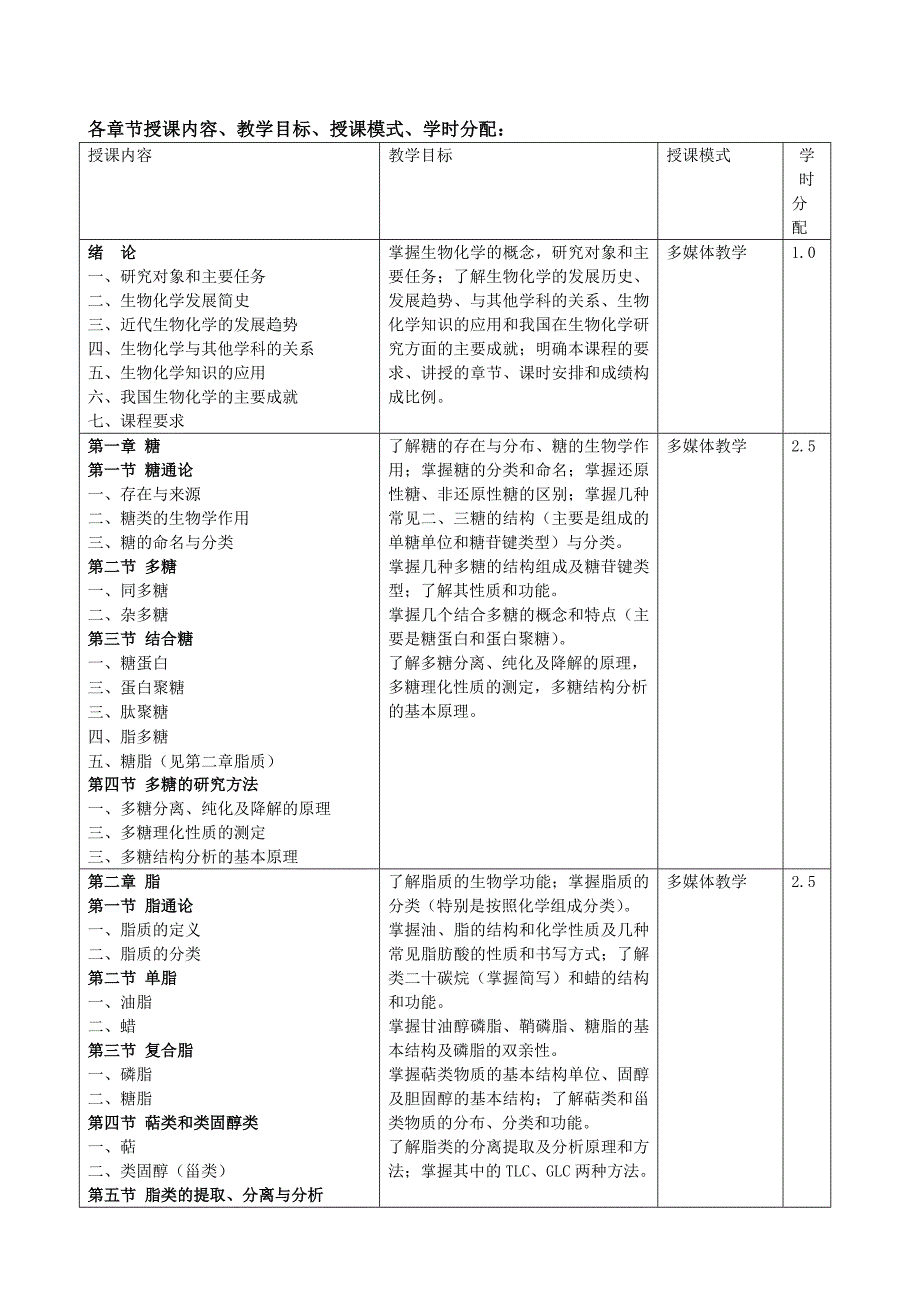 【2017年整理】68课时-度第一学期生物化学教学日历_第2页