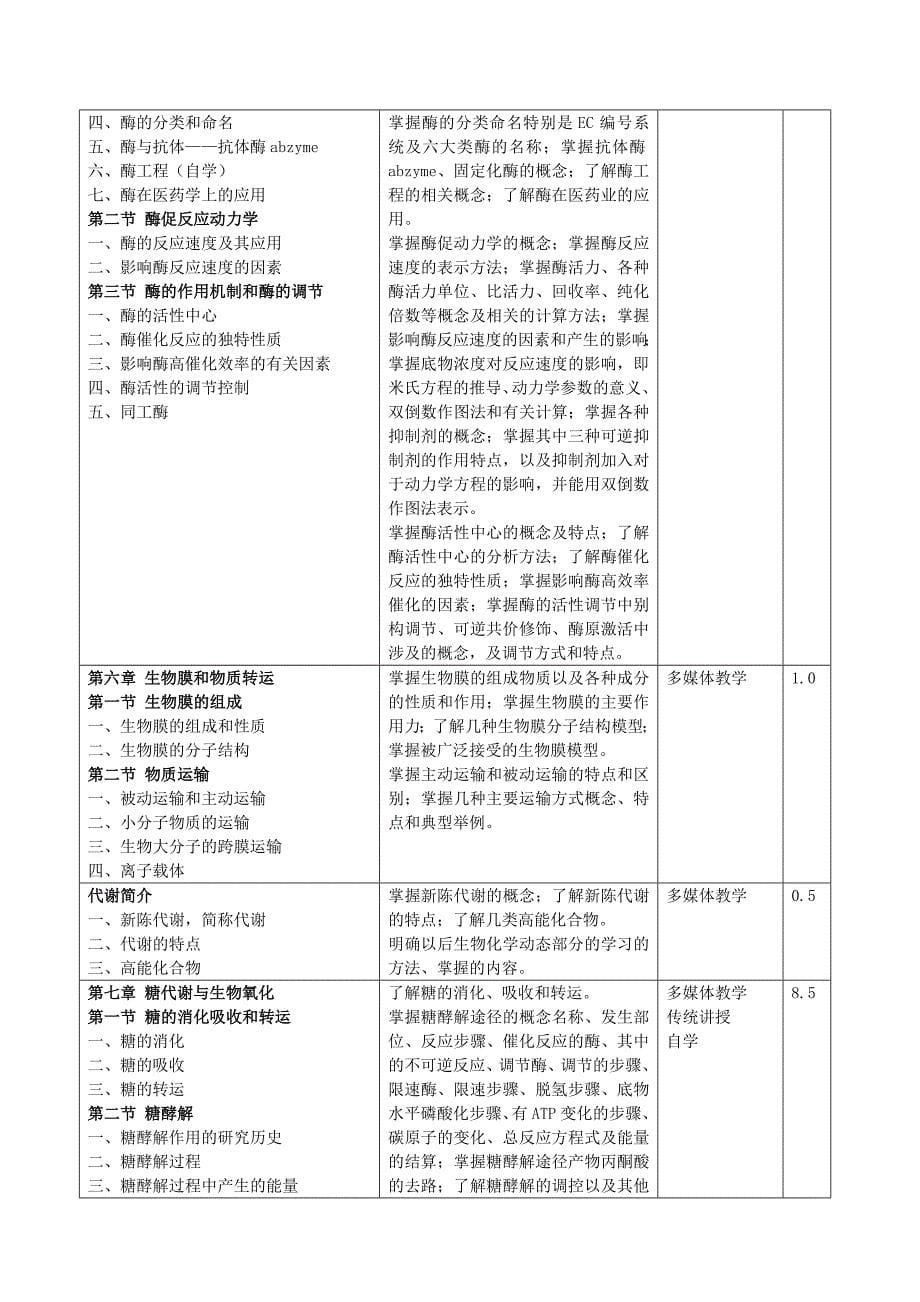 【2017年整理】68课时-度第一学期生物化学教学日历_第5页