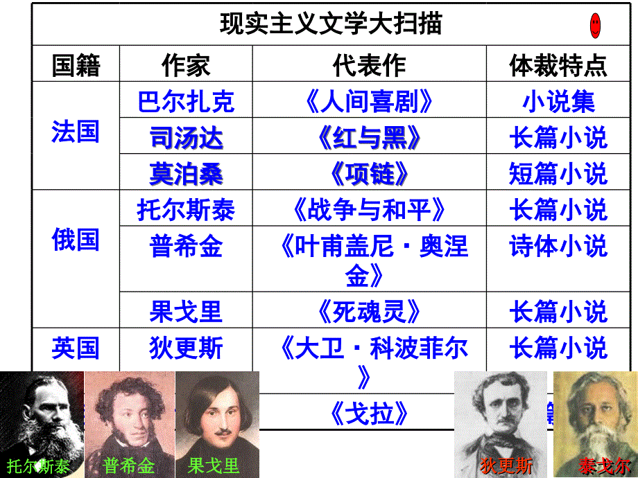 第四单元   19世纪以来的世界文化_第3页