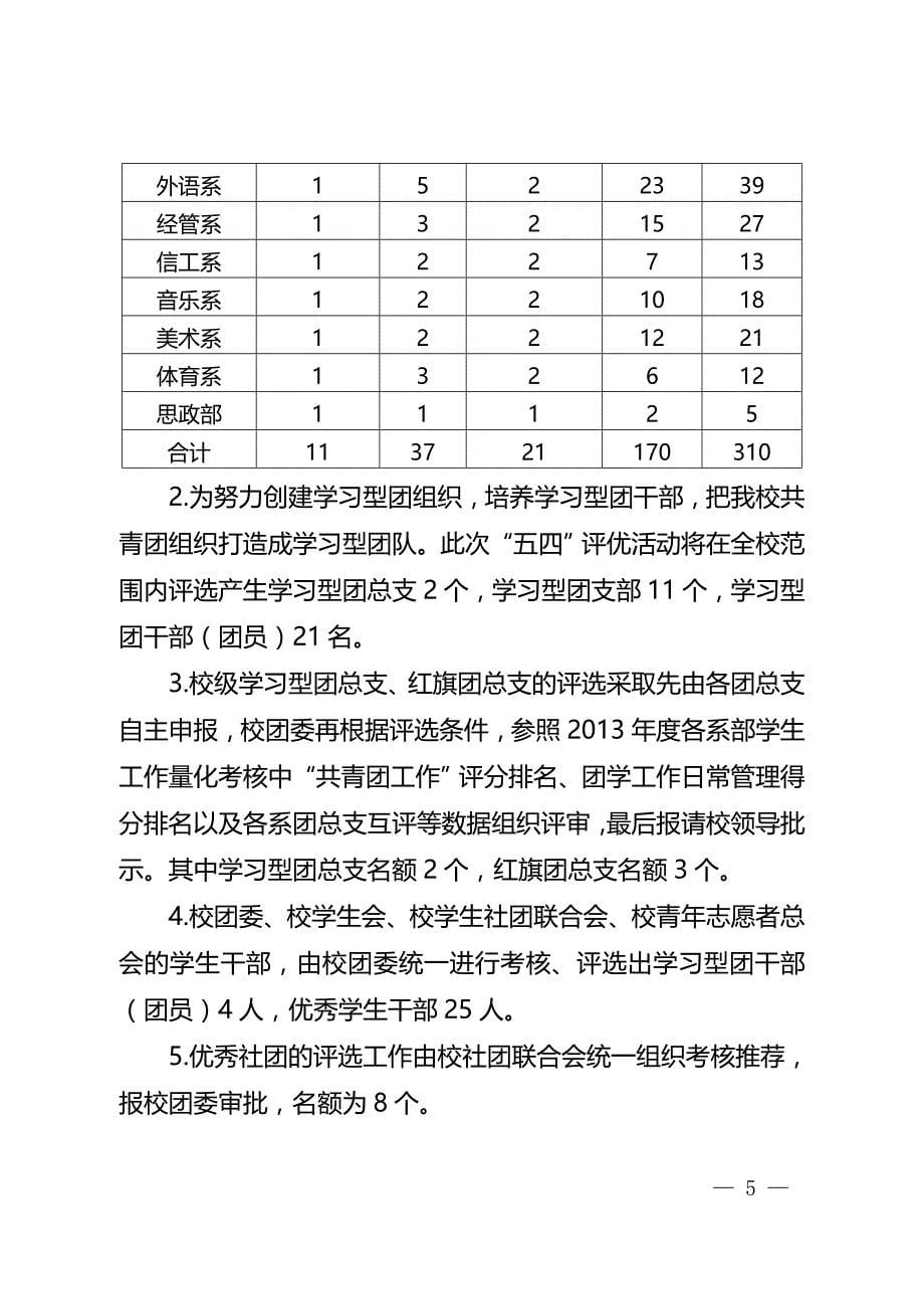 湘一师团字1号五四评优文件2_第5页