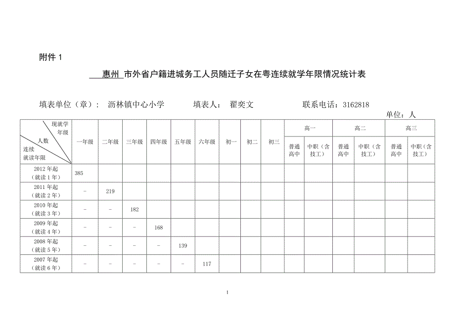 外省户籍进城务工人员随迁子女在粤连续就学年限情况统计表(沥林镇中心小学汇总上报)相关统计调查表1_第1页