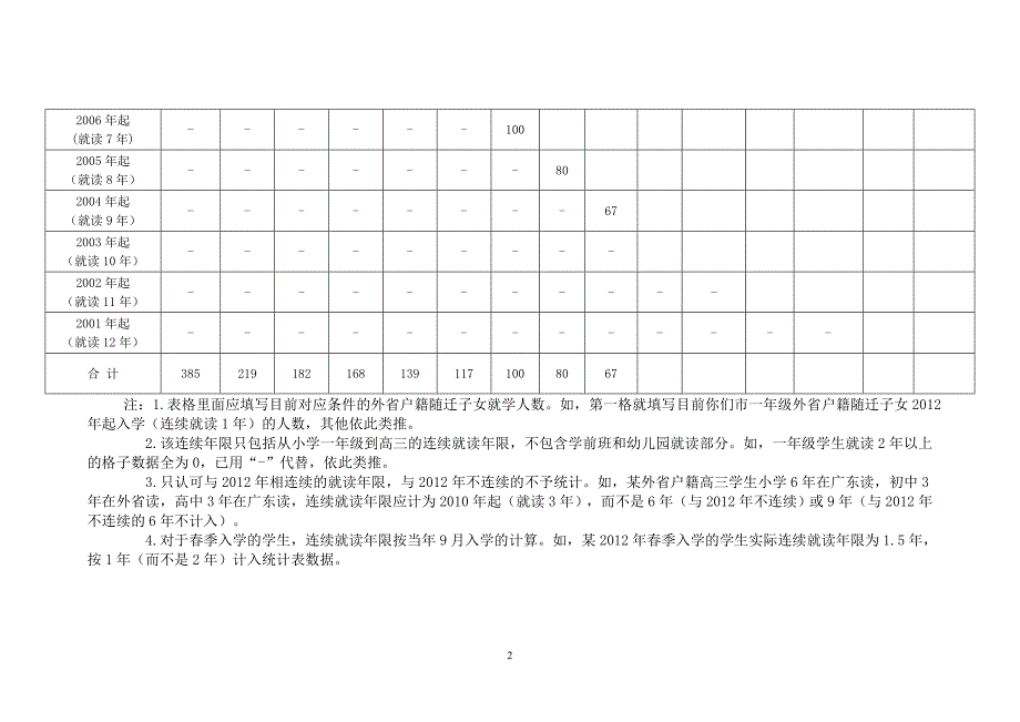 外省户籍进城务工人员随迁子女在粤连续就学年限情况统计表(沥林镇中心小学汇总上报)相关统计调查表1_第2页