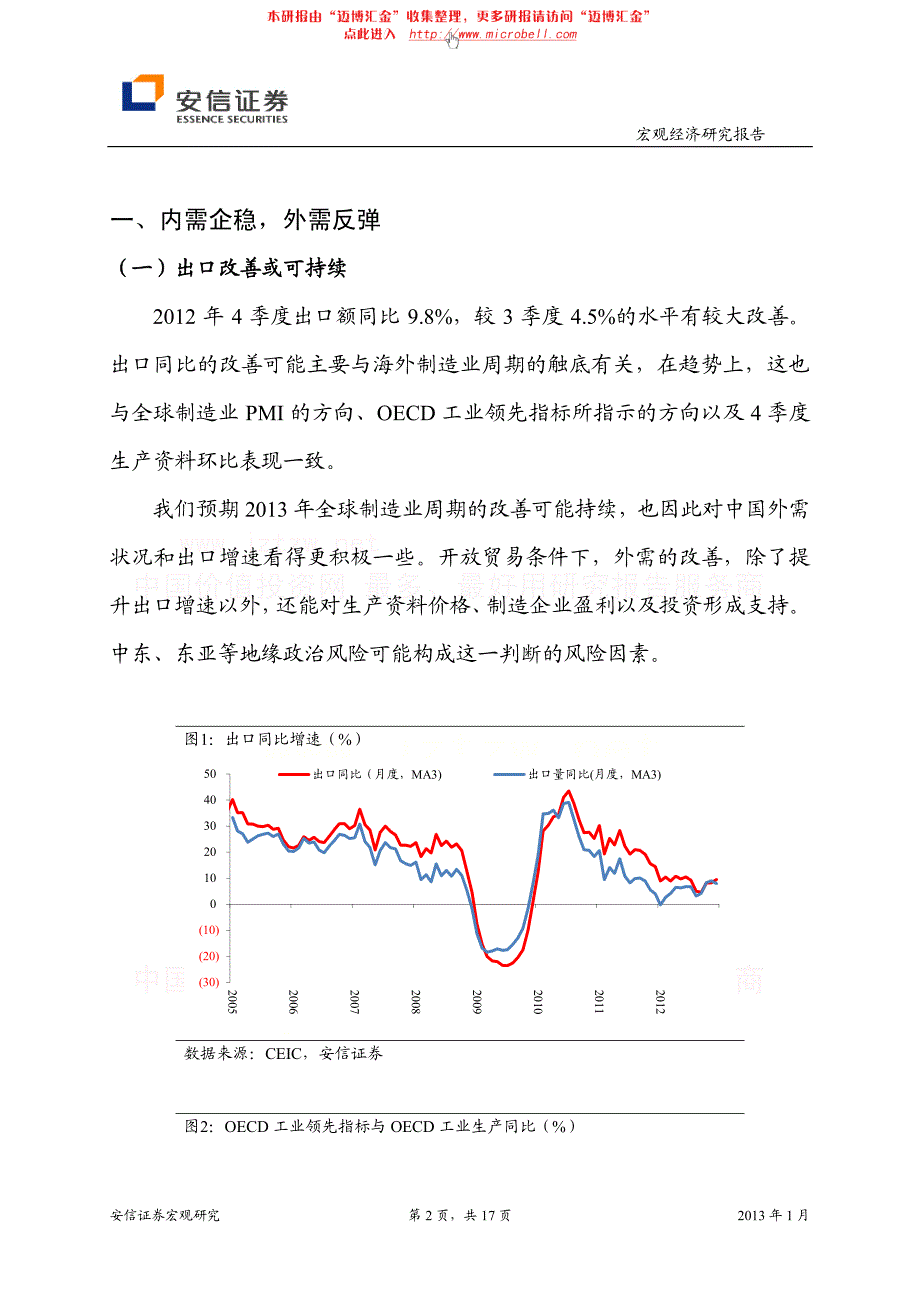 安信证券-2012年4季度宏观经济数据评论：内需企稳，外需反弹_第2页