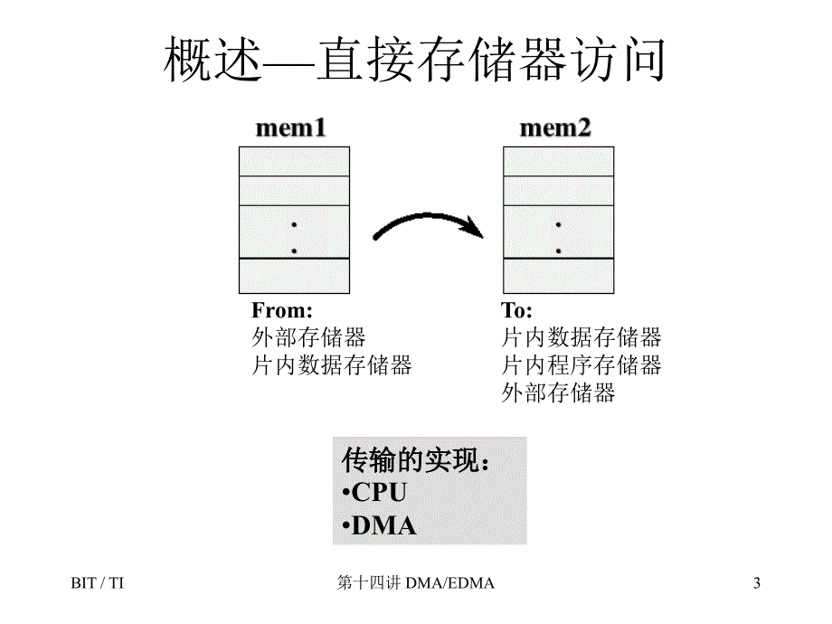 直接存储器访问DMAEDMA_第3页