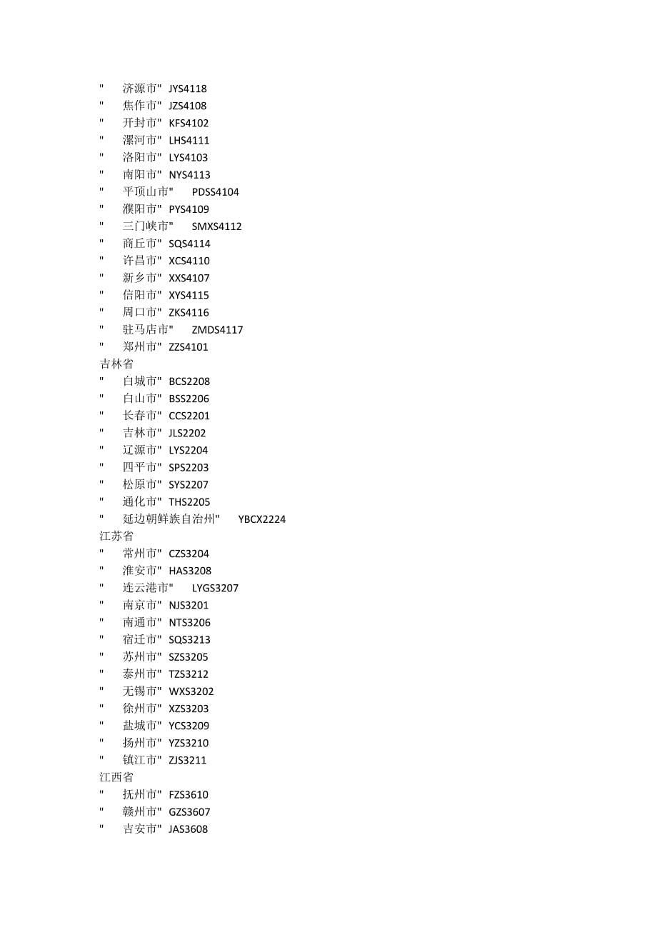 高德导航(autonavi)地图数据包中的城市列表和编号_第5页