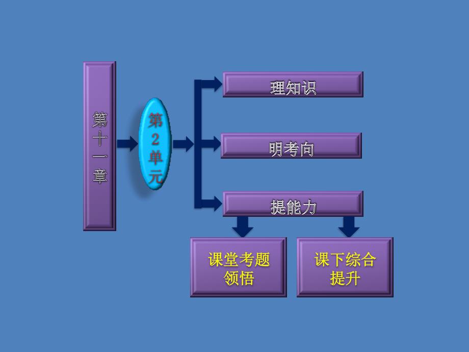 第十一章  第2单元  变压器 电能的输送_第2页