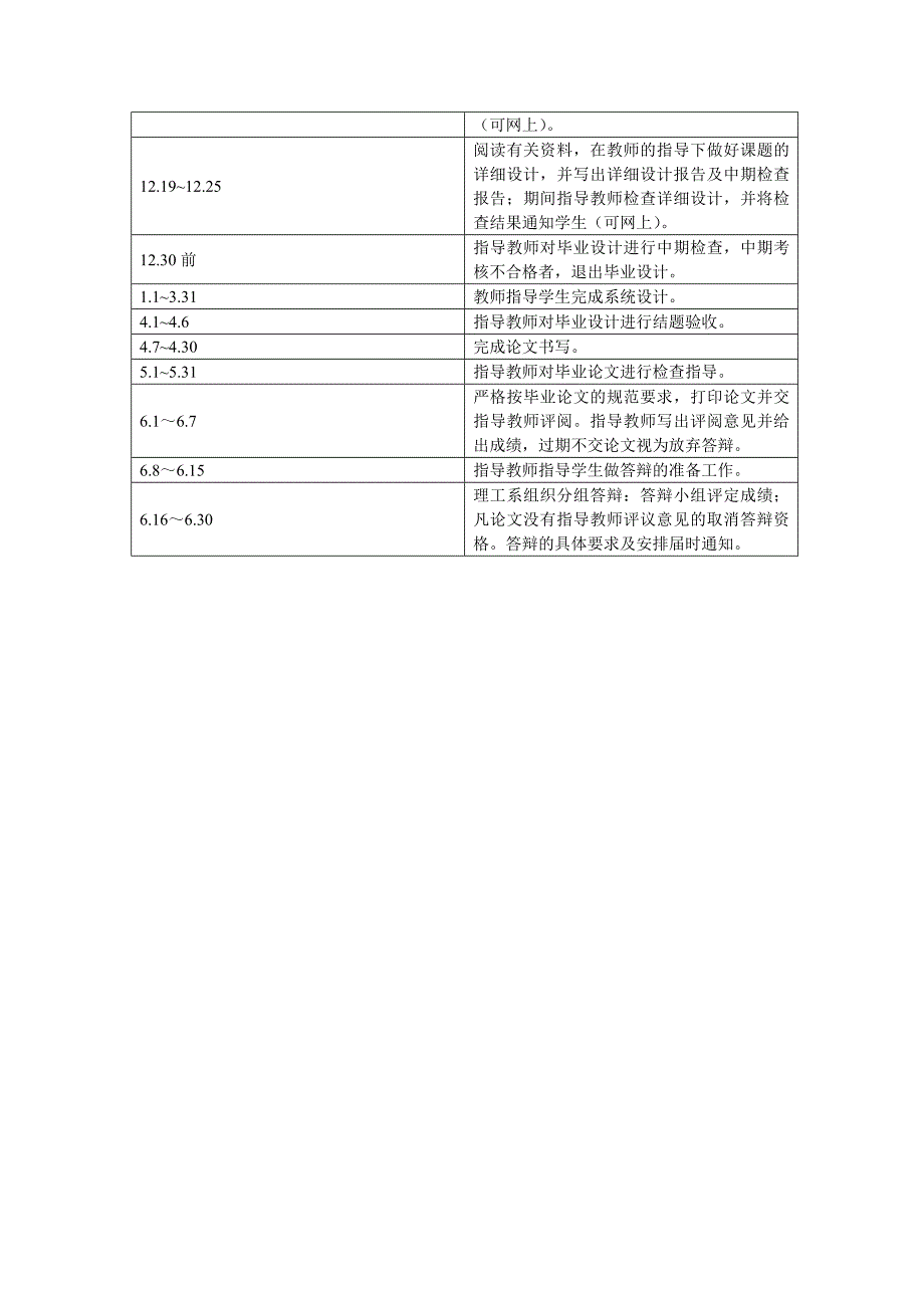 毕业设计开题报告总体安排和进度_第3页