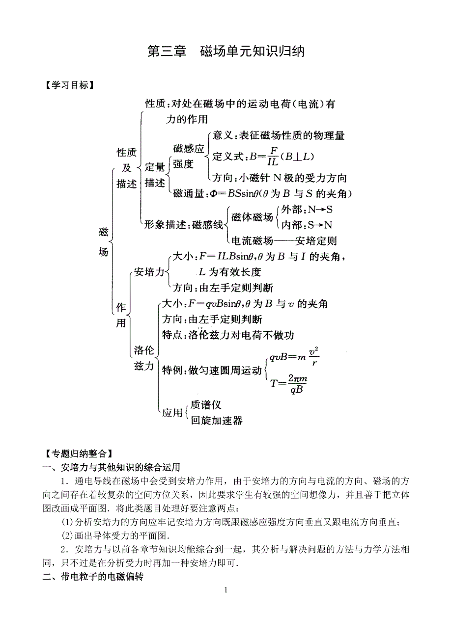 第三章__磁场单元知识总结_第1页