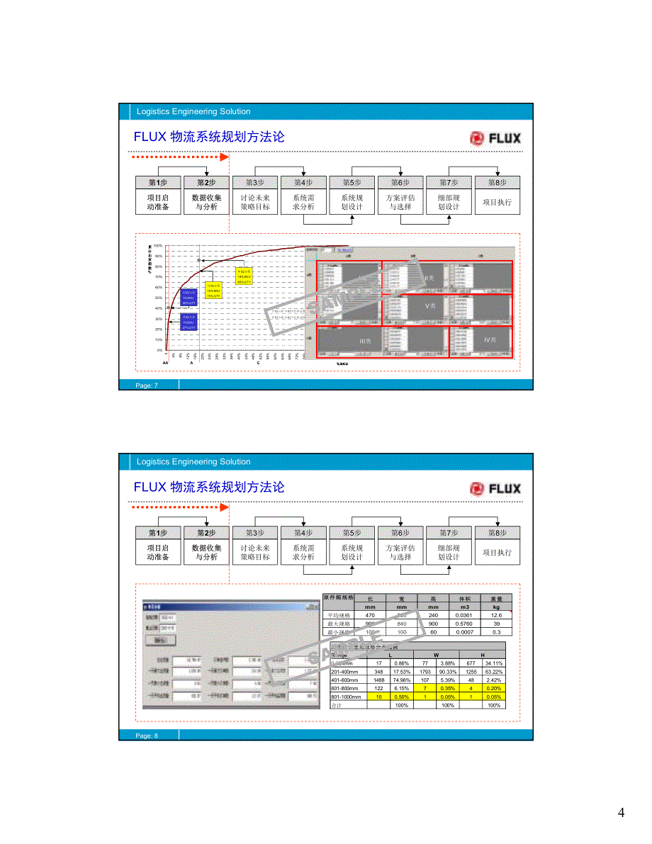 FLUX ENGIMETH V20物流工程解决方案_第4页