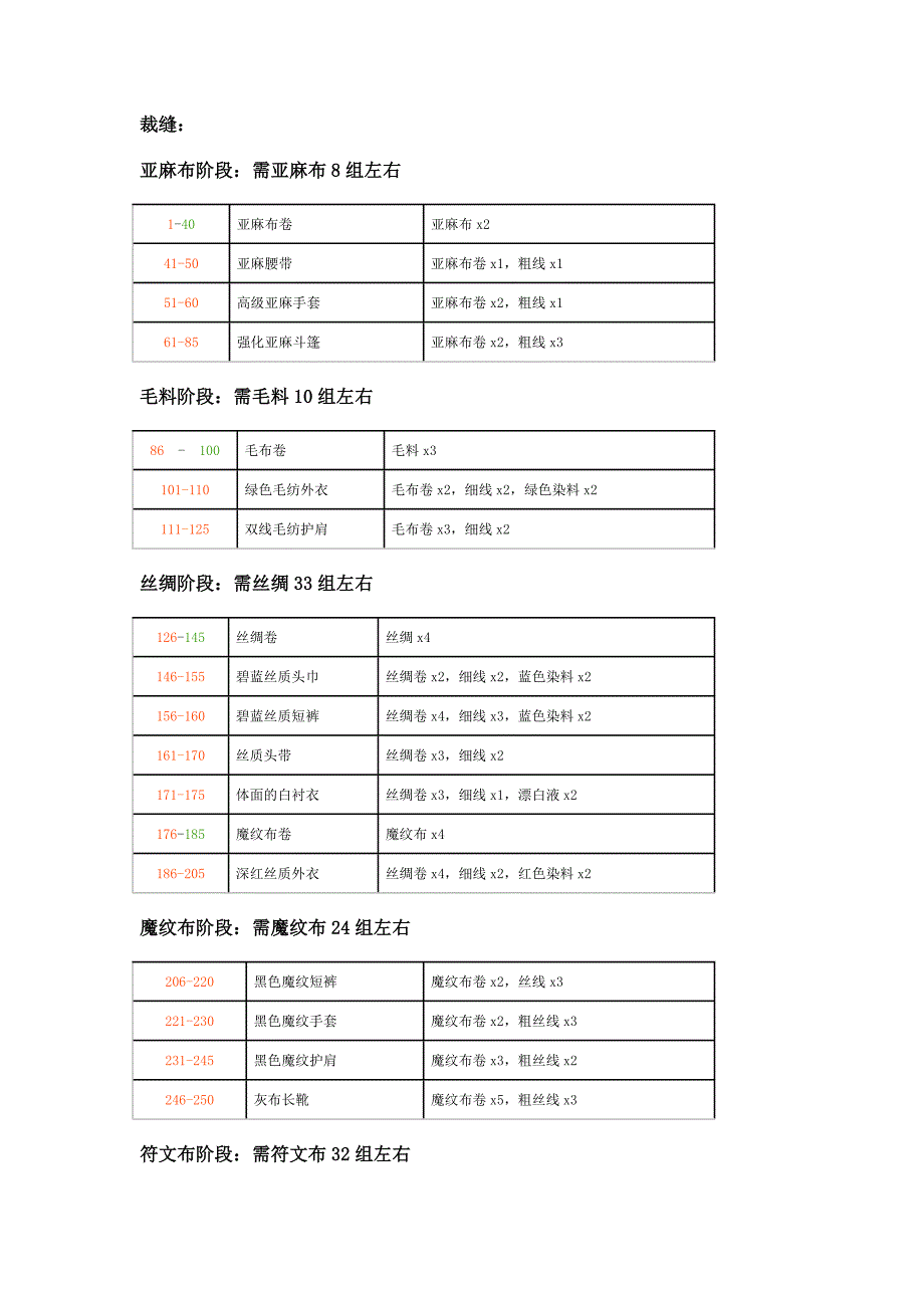 wow裁缝、锻造技能1-525_第1页