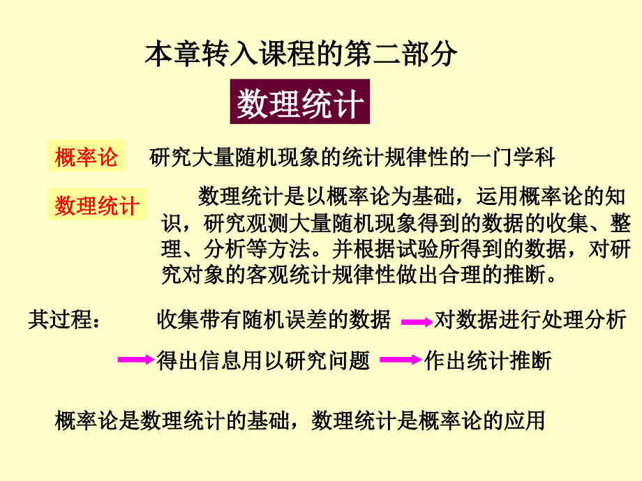 第六章 数理统计的基本概念[概率与统计]_第2页