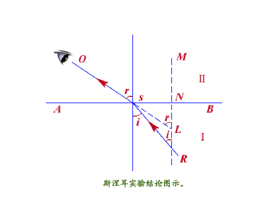 光学图形集成_第3页